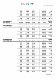 Presentation of activities in tabular form