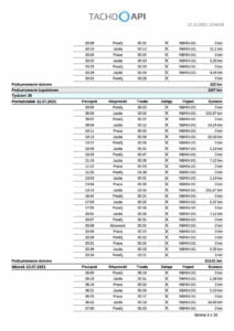 Presentation of activities in tabular form